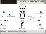 Chevrolet Spark 2004–2009 Kryty palubní desky (Hartman) fotografie 1