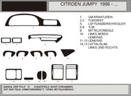Citroen Jumpy 1996–2007 Kryty palubní desky (Hartman) fotografie 1