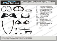 Citroen Xsara Picasso 1999–2012 Tuningové kryty do interiéru Hartman fotografie 1