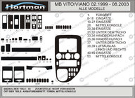 Mercedes Vito W638 1996–2003 Kryty palubní desky VIP (1999-2003) fotografie 5