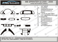 Mercedes Sprinter W901/902/903/904/905 1995–2006 (cdi, 2000-2006) Kryty palubní desky (Vip-Hartman) Hliník fotografie 2