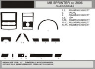 Mercedes Sprinter W906 2006–2018 Sada krytů na palubní desku (15 dílů, VIP-Hartman) Karbon Plus fotografie 1
