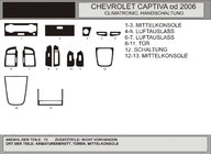 Chevrolet Captiva 2006–2019 Kryty palubní desky Hliník fotografie 1