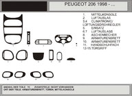 Peugeot 206 1998–2024 Dekor palubní desky (Hartman, 1998-2001) Hliník fotografie 1
