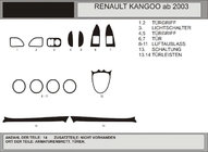 Renault Kangoo 1998–2008 Kryty palubní desky (Hartman) Hliník fotografie 1
