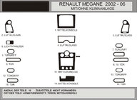 Renault Megane II 2004–2009 Sada krytů palubní desky 16 dílů (Hartman, Polsko) fotografie 1