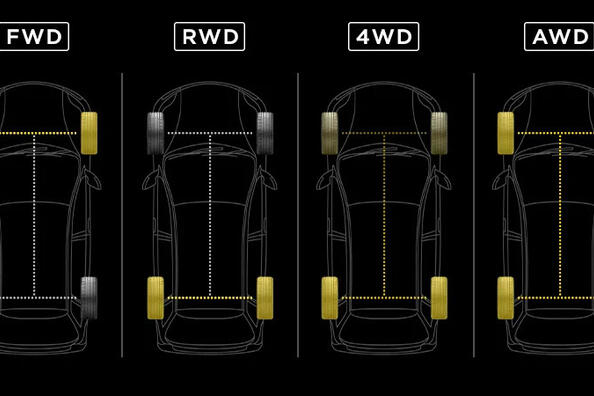 Typy pohonů auta: AWD, FWD, RWD a další – v čem je rozdíl?