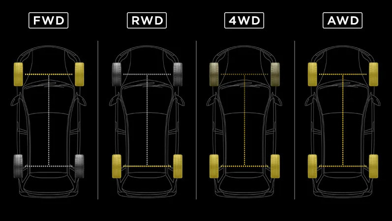 Typy pohonů auta: AWD, FWD, RWD a další – v čem je rozdíl?