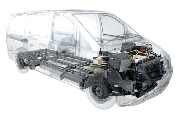 Mercedes-Benz převádí Vito a Sprinter na elektrický pohon