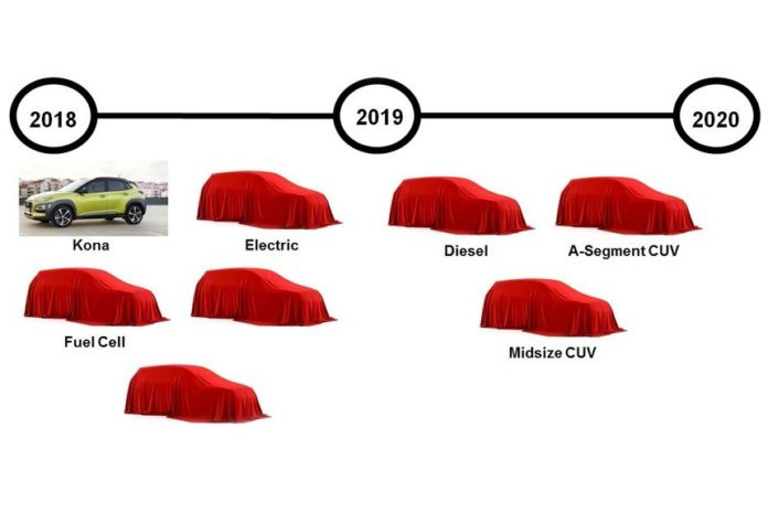 Hyundai plánuje do roku 2020 uvést osm nových crossoverů