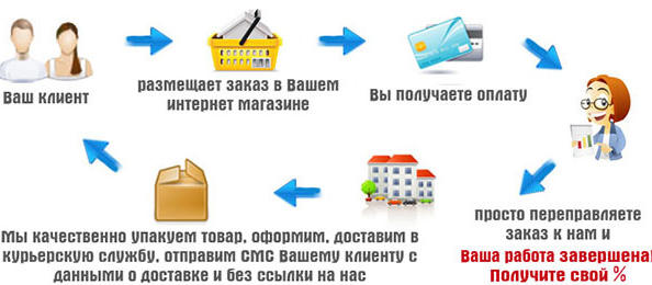 Dropshipping od společnosti DD Tuning