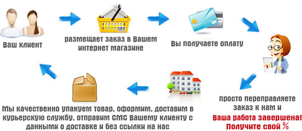Dropshipping od společnosti DD Tuning